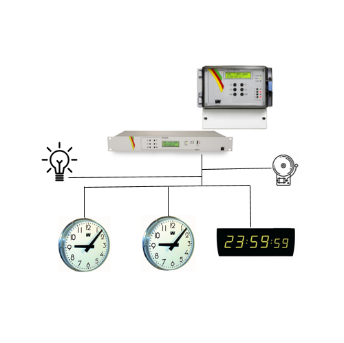 Distribution d'heures